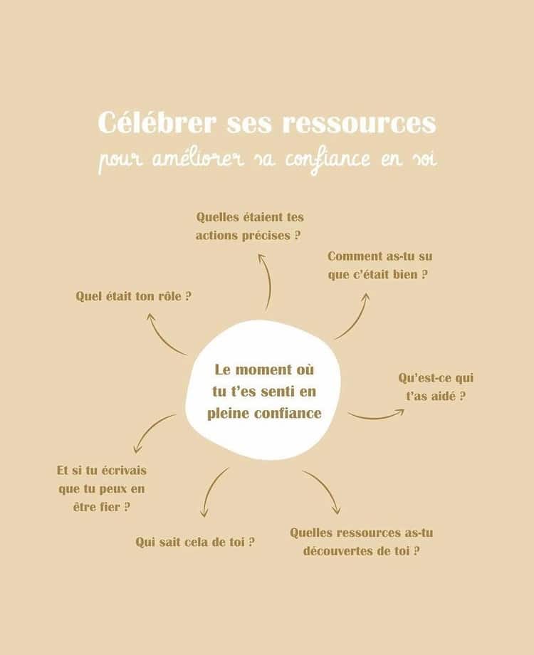 Célébrer ses ressources pour renforcer la confiance en soi